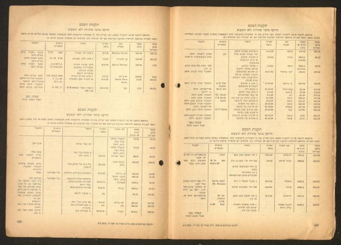 Land Acquisition Act, 1953