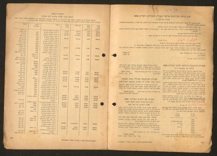 Land Acquisition Act, 1953