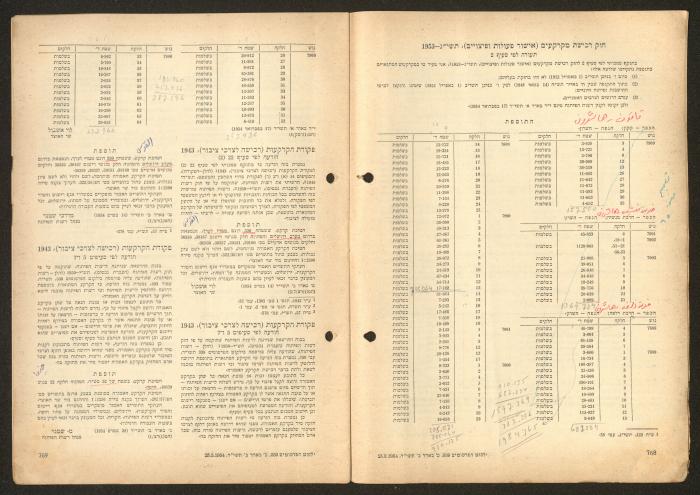 Land Acquisition Act, 1953