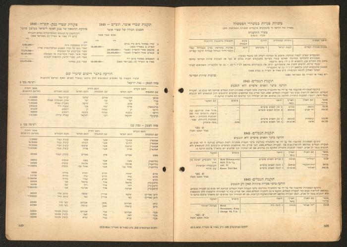 Land Acquisition Act, 1953