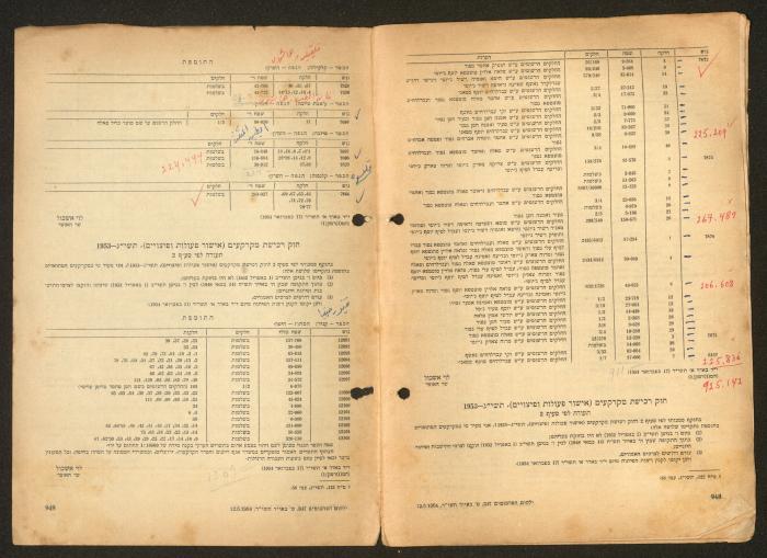 Land Acquisition Act, 1953
