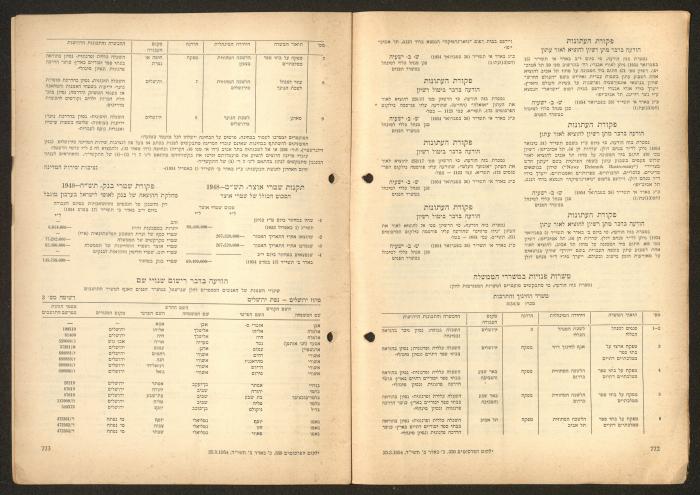 Land Acquisition Act, 1953