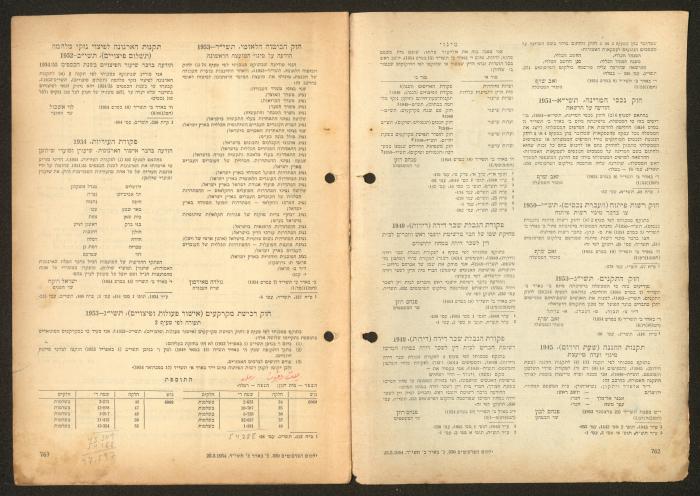 Land Acquisition Act, 1953