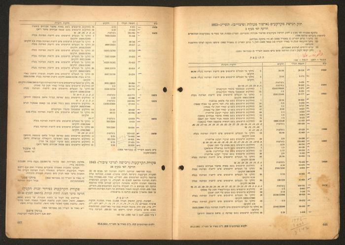 Land Acquisition Act, 1953