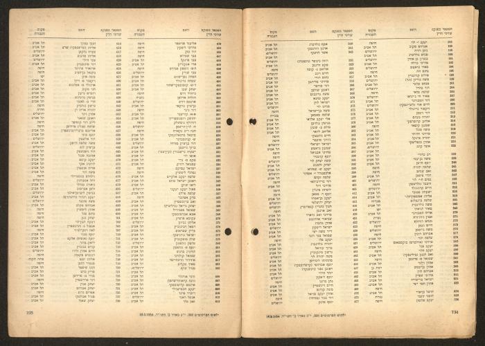 Land Acquisition Act, 1953