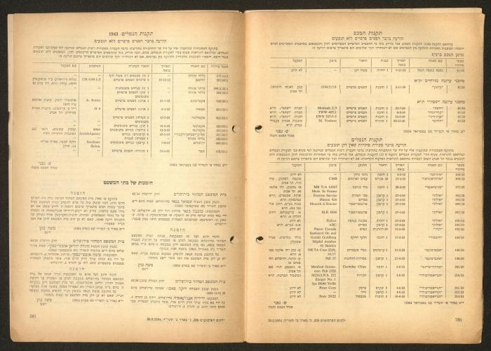Land Acquisition Act, 1953