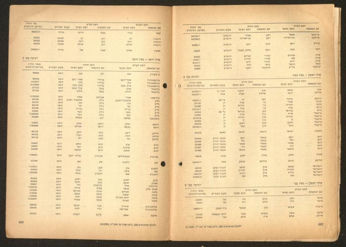 Land Acquisition Act, 1953