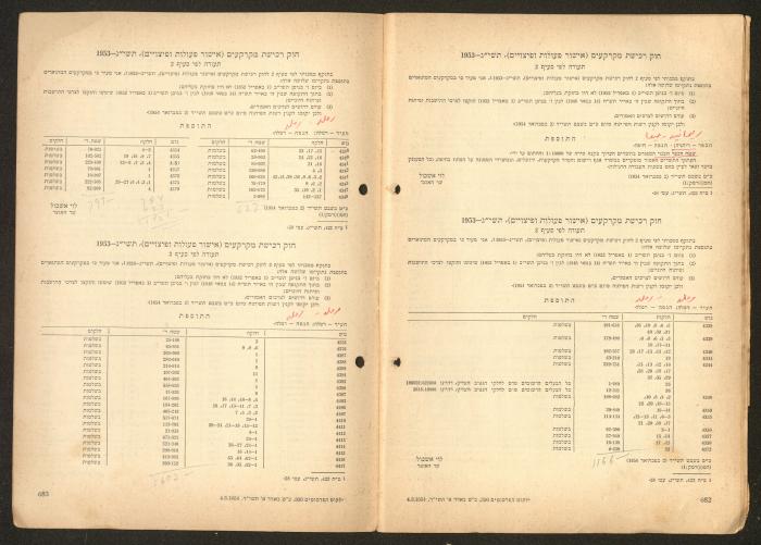 Land Acquisition Act, 1953