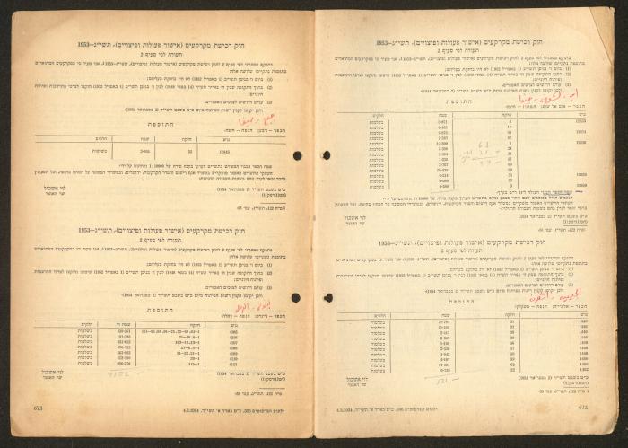 Land Acquisition Act, 1953