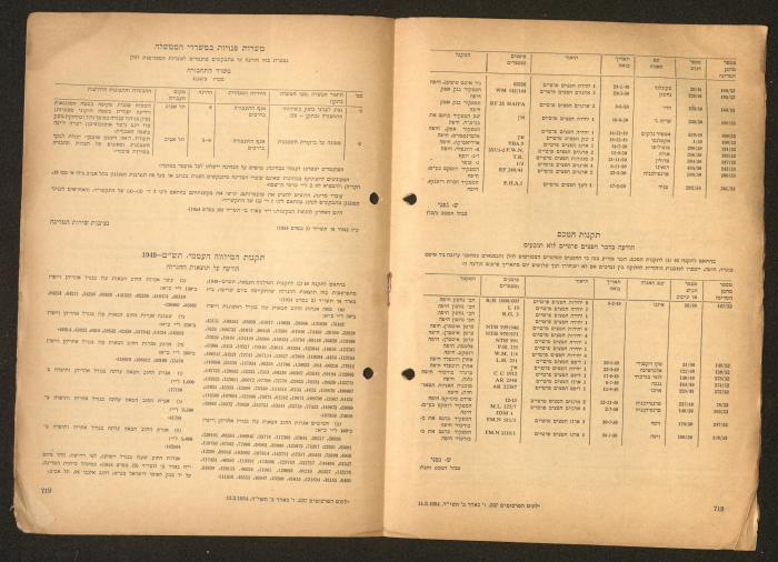 Land Acquisition Act, 1953