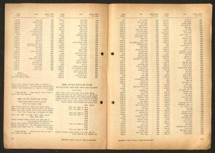 Land Acquisition Act, 1953