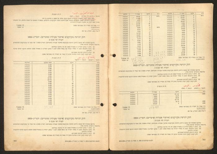 Land Acquisition Act, 1953