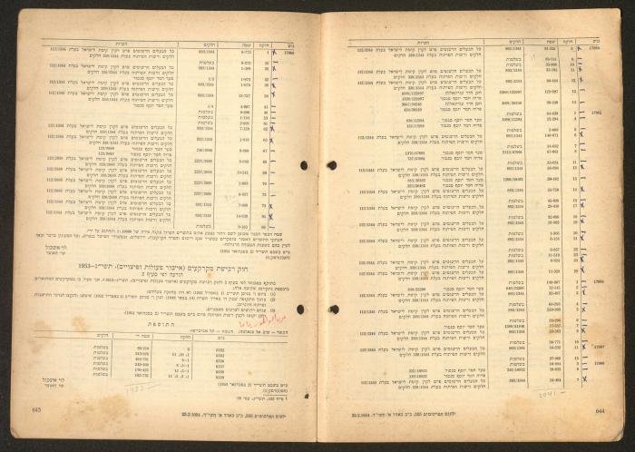 Land Acquisition Act, 1953