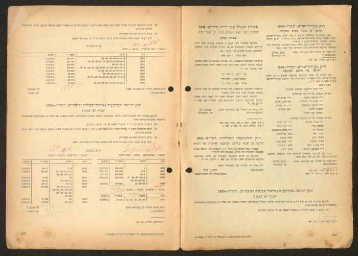 Land Acquisition Act, 1953
