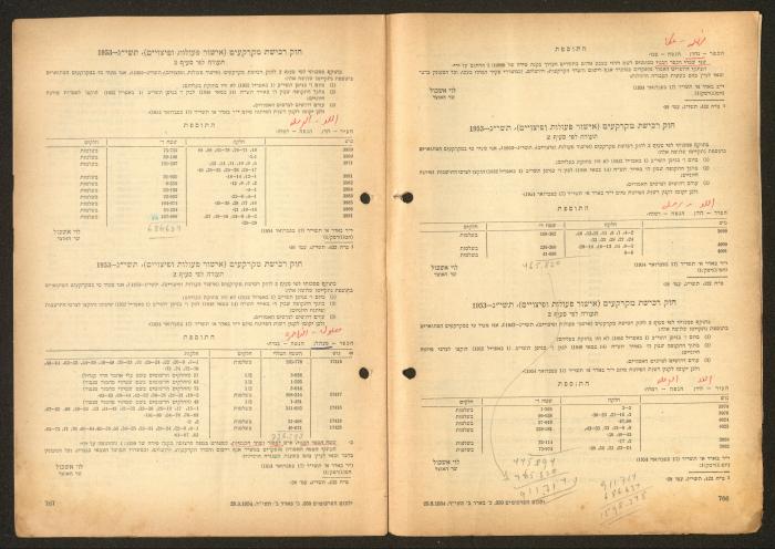 Land Acquisition Act, 1953