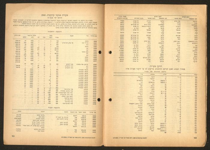 Land Acquisition Act, 1953