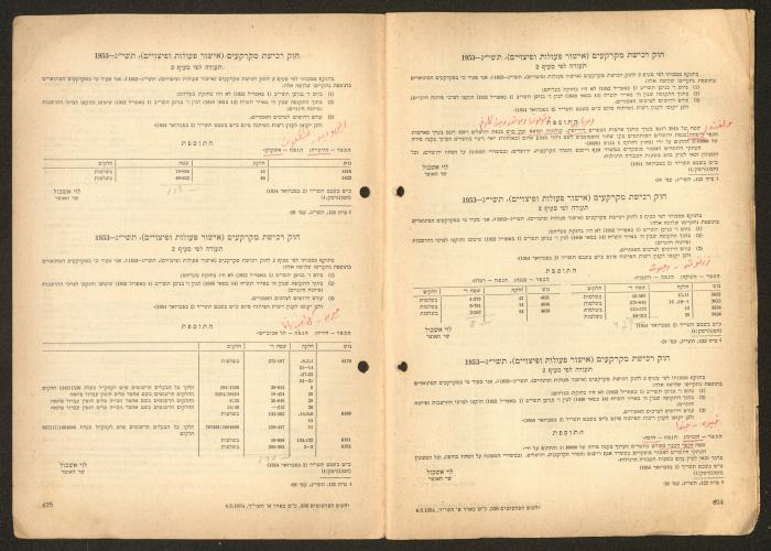 Land Acquisition Act, 1953