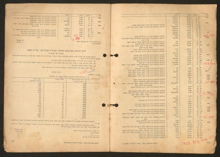 Land Acquisition Act, 1953