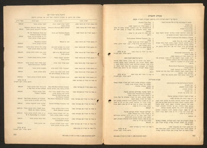 Land Acquisition Act, 1953