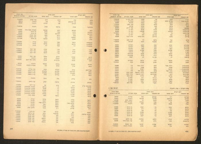 Land Acquisition Act, 1953
