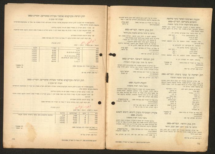 Land Acquisition Act, 1953