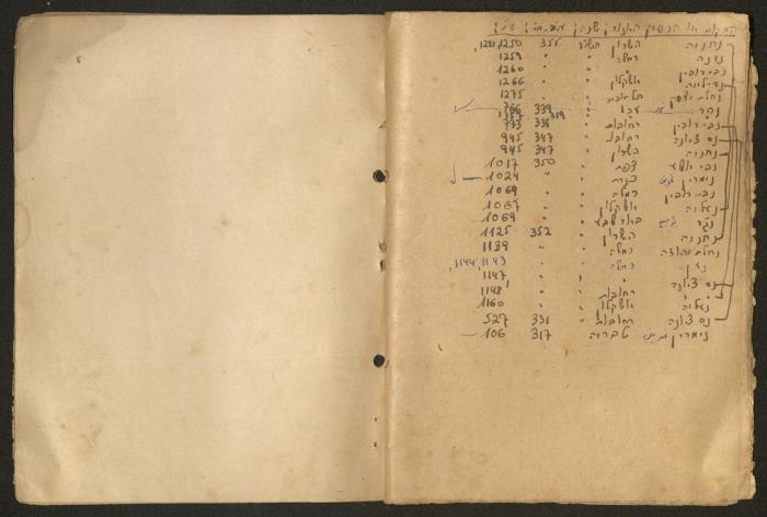 Land Acquisition Act, 1953