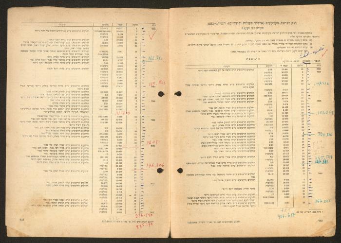 Land Acquisition Act, 1953