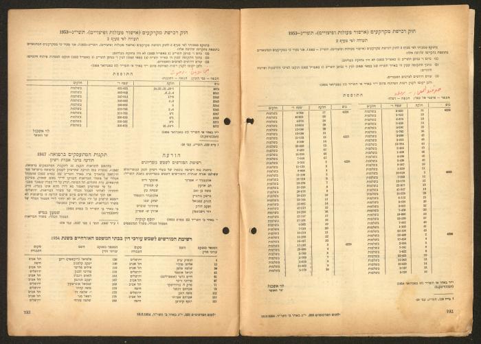 Land Acquisition Act, 1953