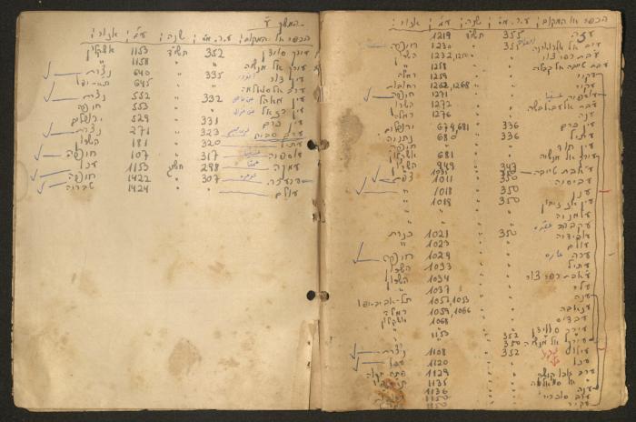 Land Acquisition Act, 1953