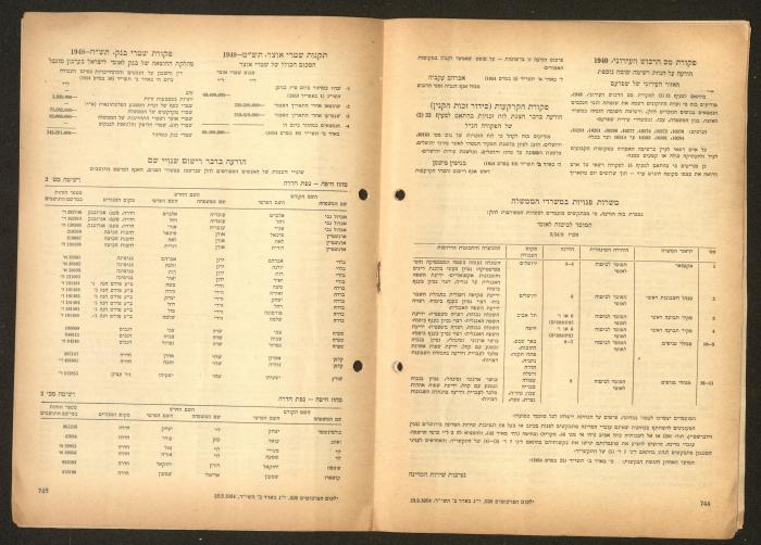 Land Acquisition Act, 1953