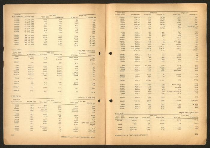 Land Acquisition Act, 1953