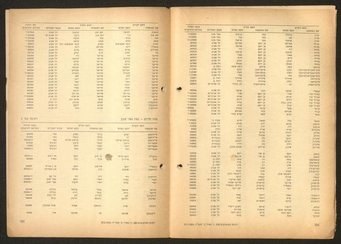 Land Acquisition Act, 1953