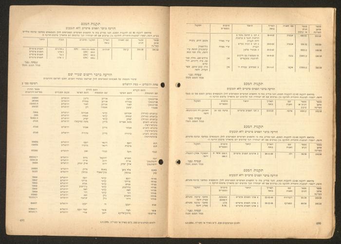Land Acquisition Act, 1953