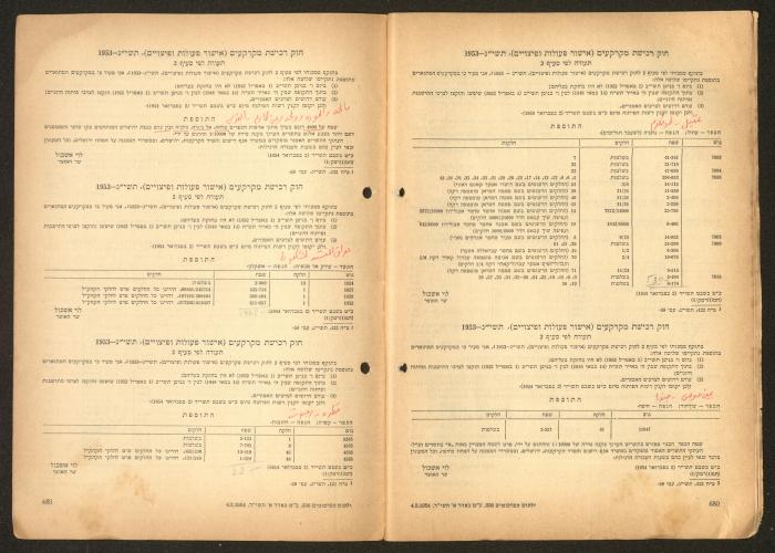 Land Acquisition Act, 1953