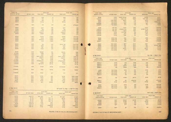 Land Acquisition Act, 1953
