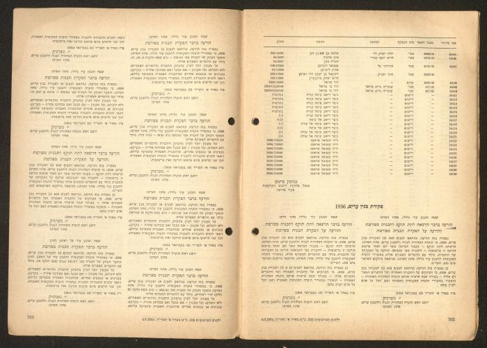 Land Acquisition Act, 1953