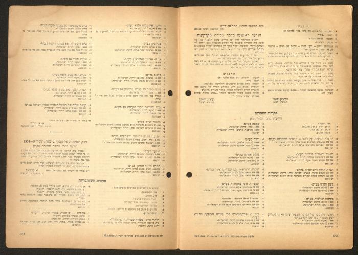 Land Acquisition Act, 1953
