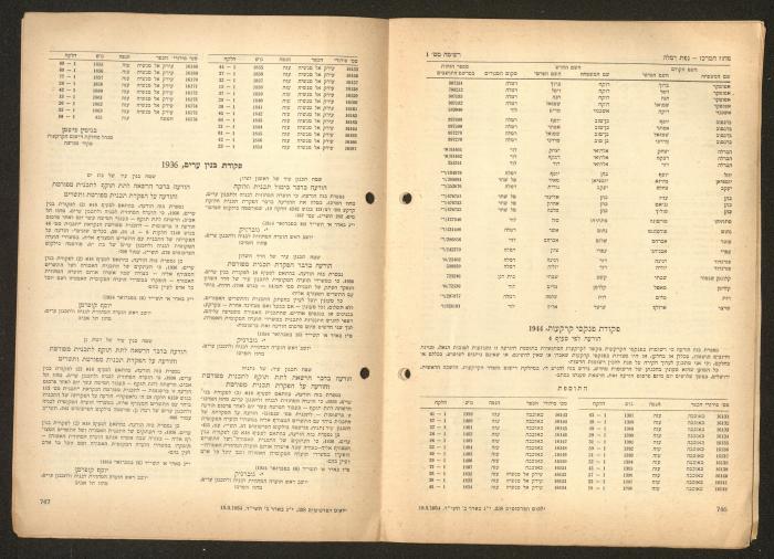 Land Acquisition Act, 1953