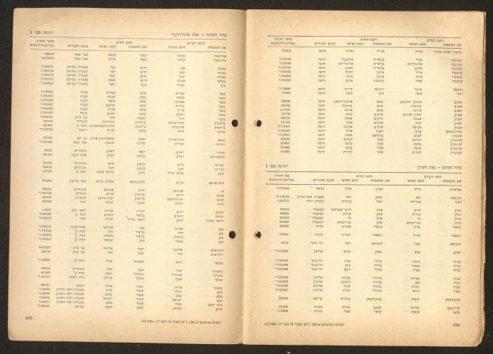 Land Acquisition Act, 1953