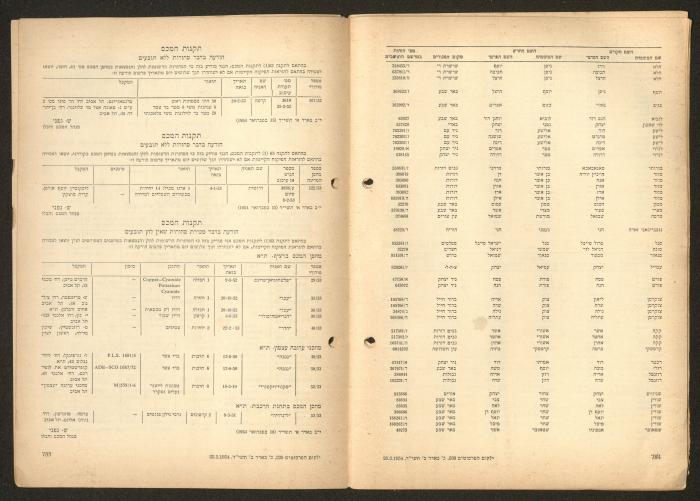 Land Acquisition Act, 1953