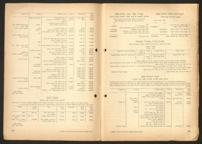Land Acquisition Act, 1953