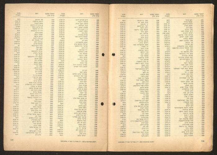 Land Acquisition Act, 1953