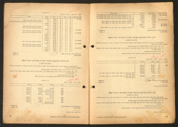Land Acquisition Act, 1953