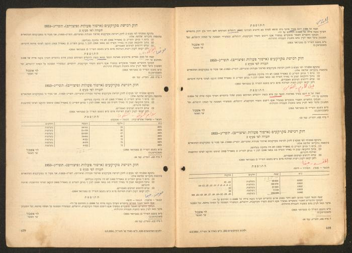 Land Acquisition Act, 1953