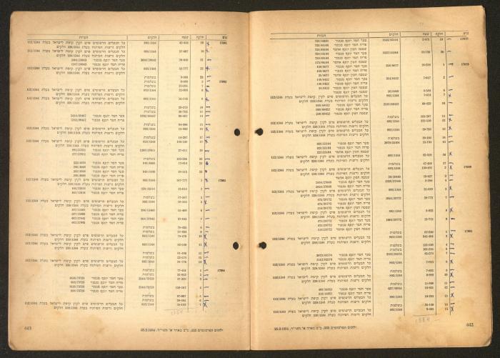 Land Acquisition Act, 1953