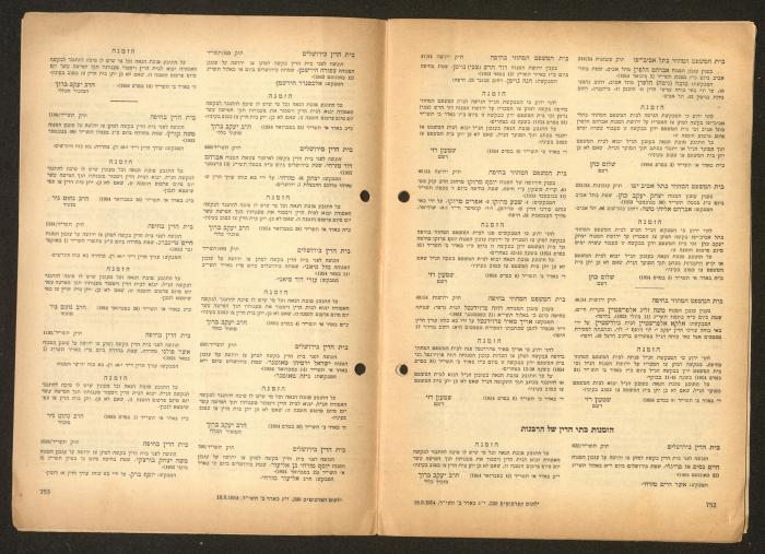 Land Acquisition Act, 1953