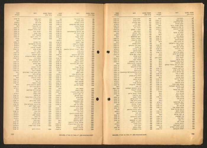 Land Acquisition Act, 1953