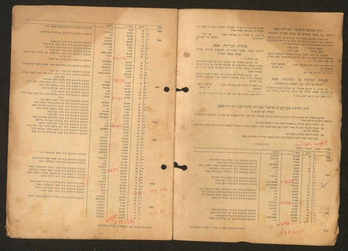 Land Acquisition Act, 1953