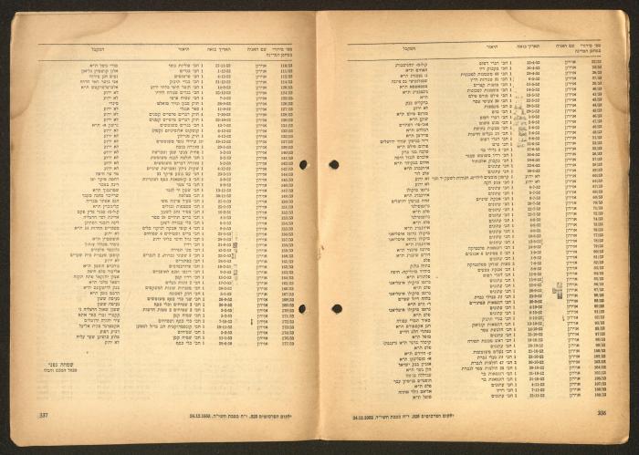 Land Acquisition Act, 1953