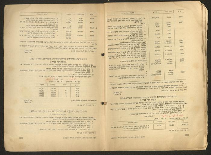 Land Acquisition Act, 1953